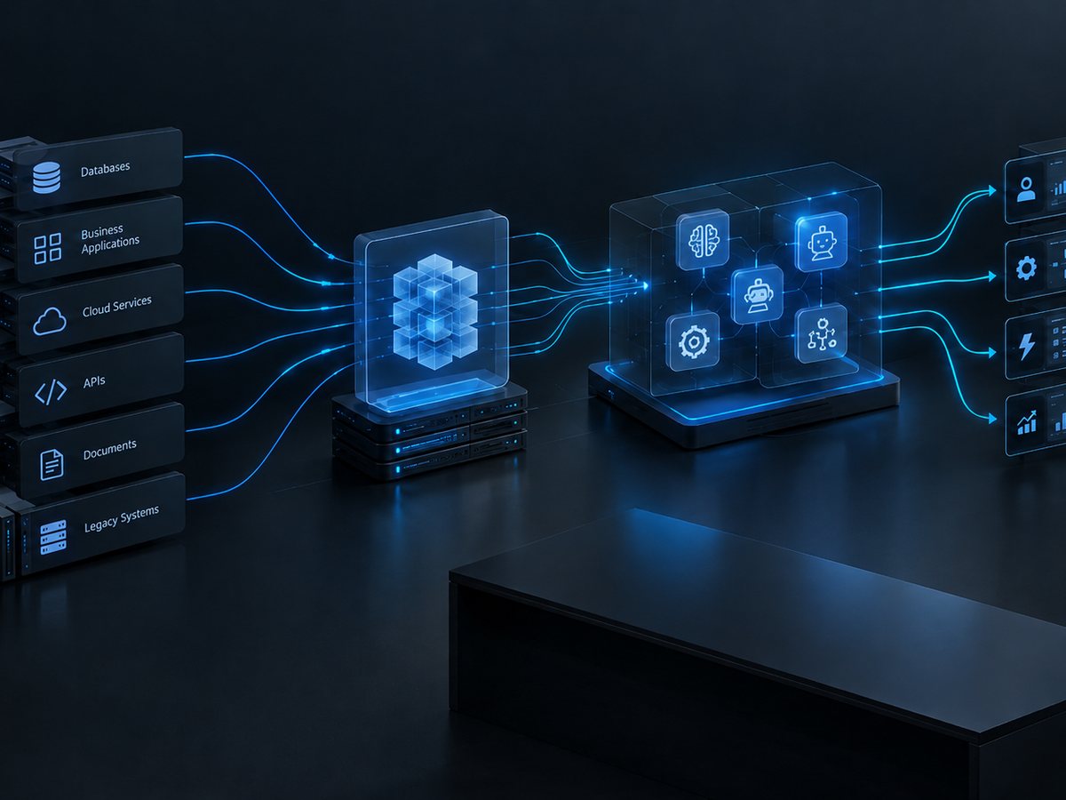 Enterprise systems flowing through an integration layer into an AI agent core